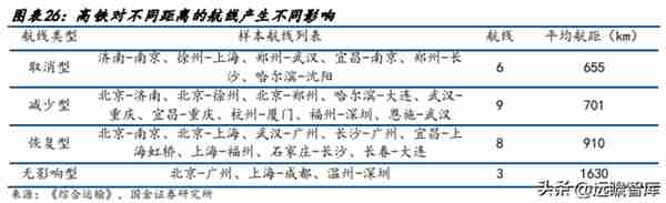 高铁干线，京沪高铁：疫后修复迎量价齐升，成本稳定显盈利弹性