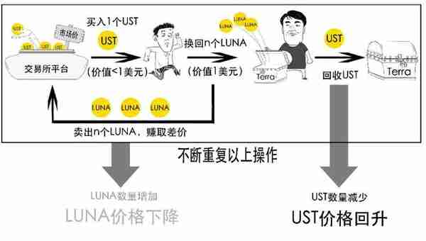 币圈史诗级崩盘，死亡双螺旋到底咋回事？