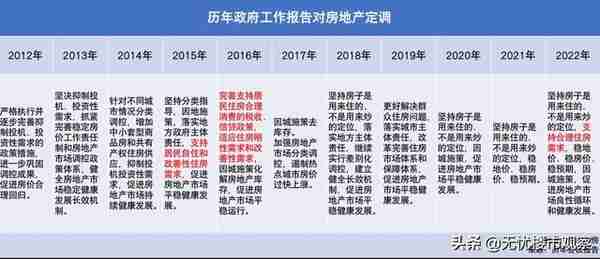 两会报告定调楼市！这个非常信号，时隔6年再次出现