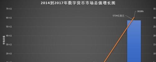 程智鹏：区块链行业发展报告和数字货币2018年行情梳理