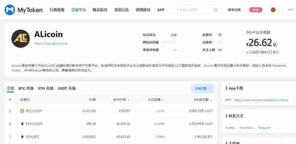ALicoin正式入驻知名资讯平台 My Token