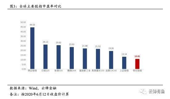 经济进一步修复与流动性持续宽松，港股值得长期乐观