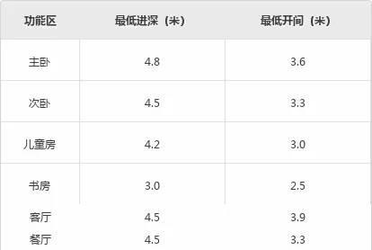 什么是“黄金”户型？你家只要占了这4点，就偷着乐吧