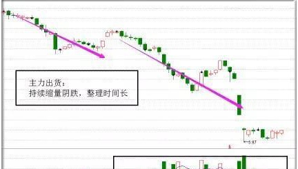 从被套到获利，成本50元通过做 T降低到20元，只因坚持“黄线上方6格卖出，黄线下方4格买入”