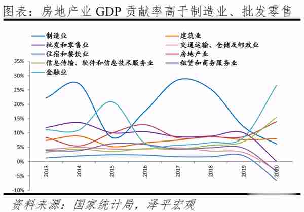 任泽平：房地产对经济金融影响的量化测算