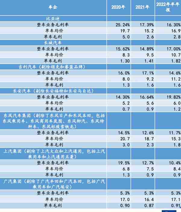 车企血拼，谁能扛住价格战？