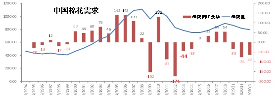 万元再现，棉价何去何从