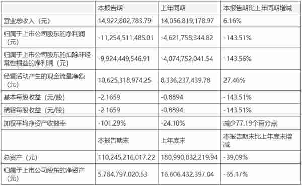 查封、冻结、警示函，泛海控股的“中年危机”