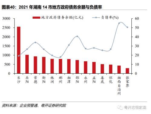 湖南：中部重要增长极的财政债务形势与出路？