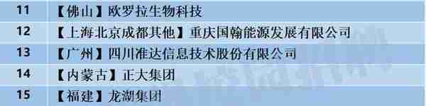 「校招精选」信邦控股、莫尼迪科技、正大集团、龙湖地产、中国能源建设集团、新奥集团、欧罗拉集团等名企精选（12-22）