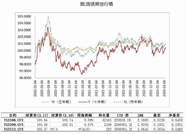 国债期货：避险情绪推升国债期货价格 关注风险对冲和久期管理良机