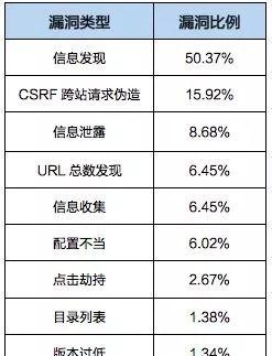 纯干货 | 2019 Q3网络安全态势报告