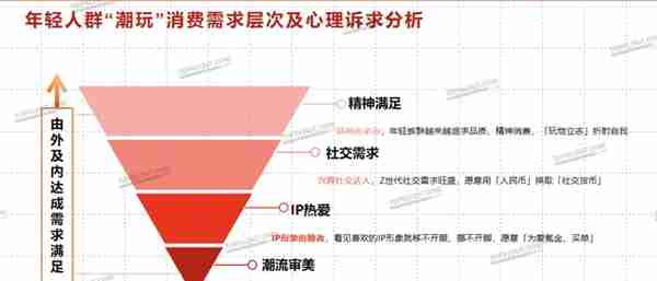 “混圈”social，潮玩成年轻人社交新货币丨年轻人生活消费观察