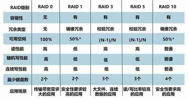 服务器监控每天要做什么（附服务器硬件知识）