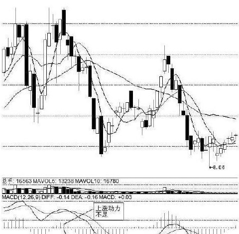 终于有人把“MACD”运用到连续盈利，死磕“红绿柱战法”，远比“金叉死叉”准确