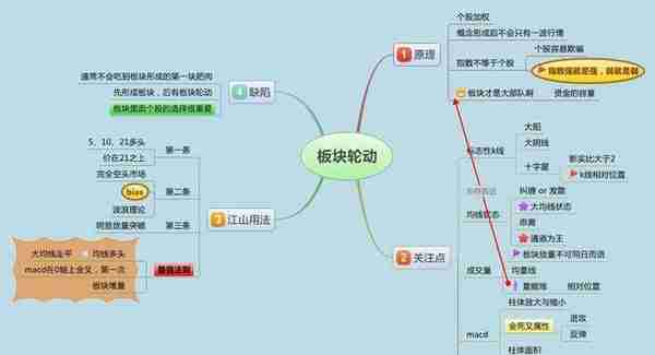 中国股市：股票明明已经跌到历史低位了，庄家却还要割肉卖出股票？这是怎么回事？