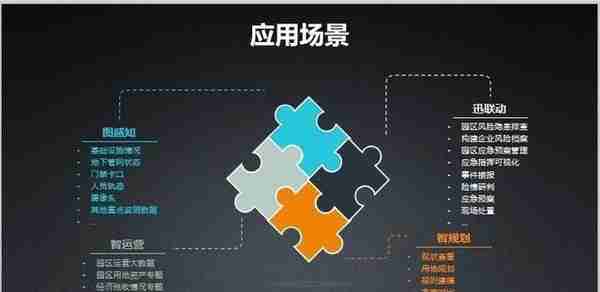 北京超图软件：SuperMap GIS 赋能智慧园区 | 科研沙龙系列