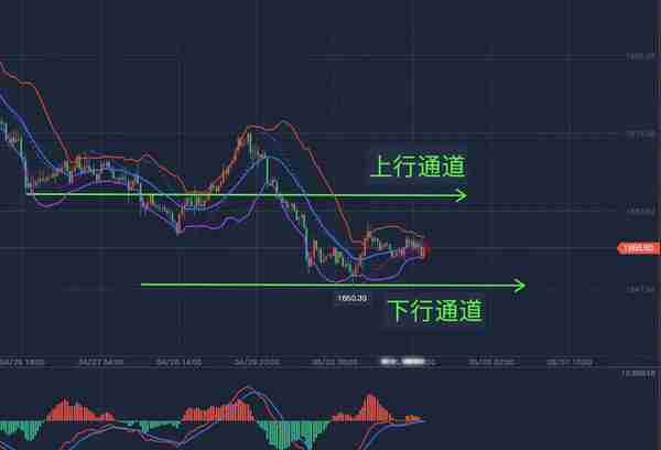 李鑫豪：国际黄金行情分析，现货黄金中如何把握消息面的影响？