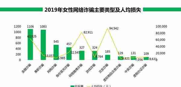 360安全大脑预警网诈新威胁六大诈骗变种卷土重来