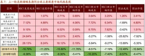 招商策略：美联储缩表如何影响市场？