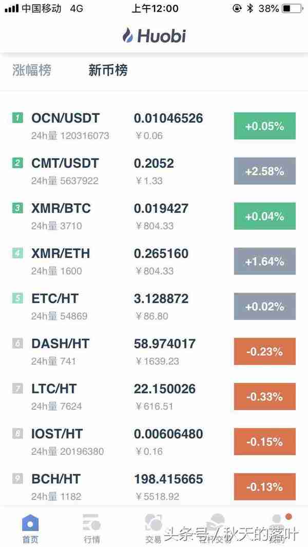 火币（huobi）-一个数字货币的交易平台