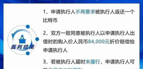 比特币是否具有财产属性？怎样执行返还交付？丨案例参考册