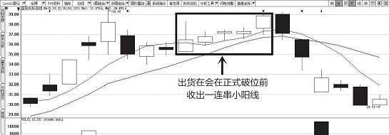 如何从“换手率”看主力是否洗盘？一辈子死记一个指标，摆脱被主力洗出局，少奋斗20年！