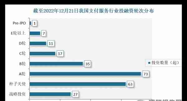 【投融资】2022年我国支付服务行业投融资情况汇总