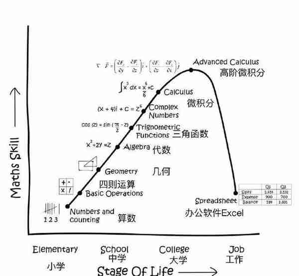 EXCEL规范摘要，快速核对每个企业的金额