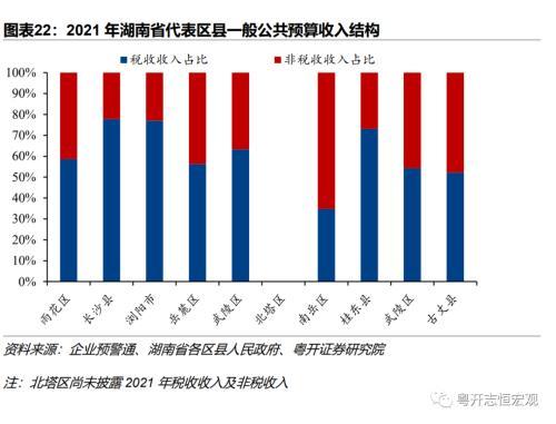 湖南：中部重要增长极的财政债务形势与出路？