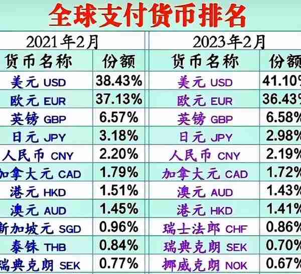 印度野心大，拒用人民币想用卢比，俄不买账，人民币卢比谁获胜？