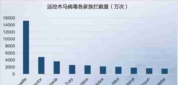 纯干货 | 2019 Q3网络安全态势报告