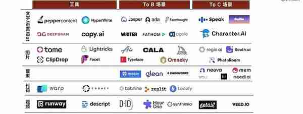 大模型及OpenAI投资思考：方向与底层逻辑分析（深度）