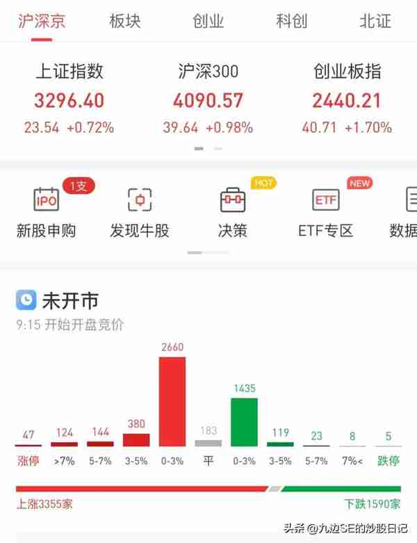 2万元入市，最真实的数据记录炒股到底能赚多少钱（2023.04.03）