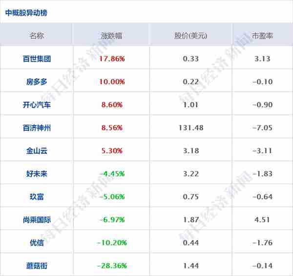 早财经丨北京：封城静默都是谣言，外卖快递不停；民航局通报“飞机偏出跑道起火”；银河系中心黑洞首张照片发布；软银创纪录亏损900亿