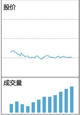 十年前捂股“格力”至今的例子告诉你：股市赚取上百倍收益的投资者，只是做好了这两点，睡不着时都看看