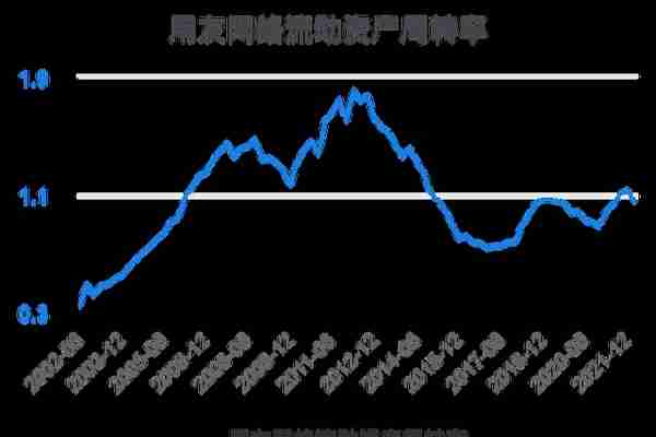 一次看完用友网络财务分析2022-03