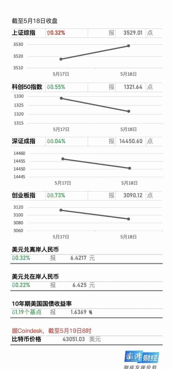 澎湃新闻虚拟货币