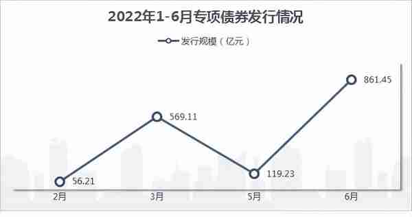 县域城镇化建设中常用的投融资模式及案例分析!