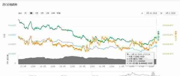 矿工必读！本周加密货币挖矿难度变化幅度一览表（3.26--4.2）