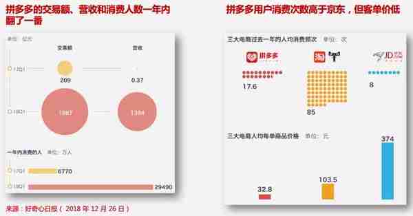 拼多多产品分析：社交与低价的游戏化狂欢