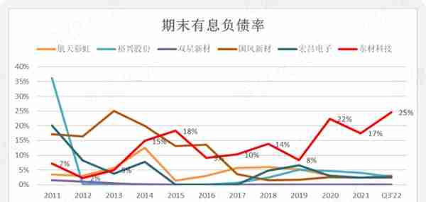 女富豪控股三家上市公司：毅昌科技反面教材，东材科技无力回报股东