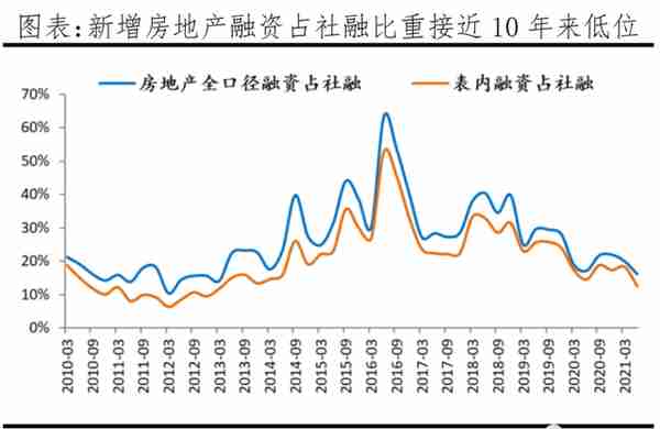 任泽平：房地产对经济金融影响的量化测算