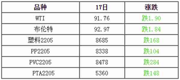 今日塑料行情预测：兜兜转转，终回原点，PVC再次跌回9000以下