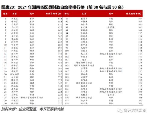 湖南：中部重要增长极的财政债务形势与出路？