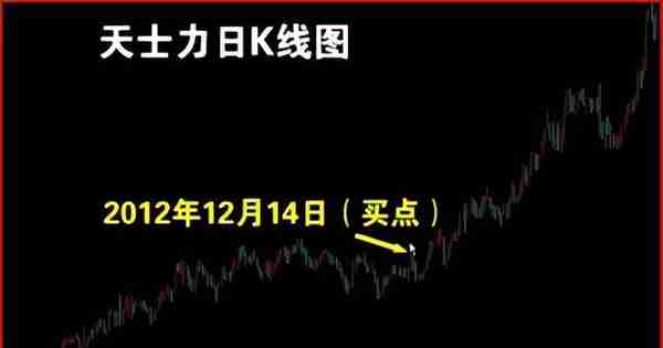 用三杆枪（业绩、价格、机构）筛选基本面和技术面双突破的大牛股