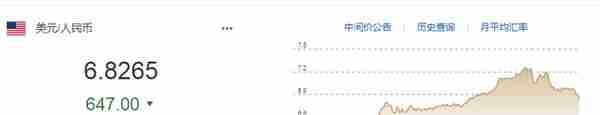 暴涨超600点！升破6.77关口！人民币汇率发生了啥？