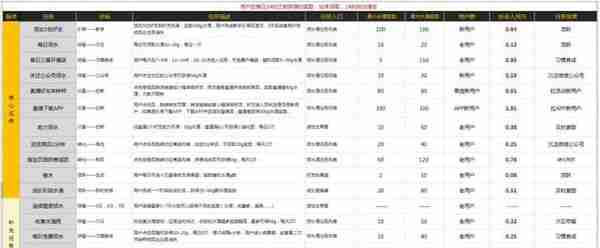 产品游戏化三部曲：核心模型、辅助模型和成长模型