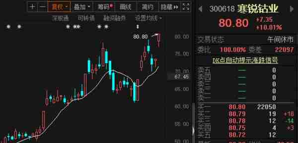 多家机构喊话，钴价将涨到40万/吨？钴概念股嗨了！分析师：涨价后“囤货”炒作影响大