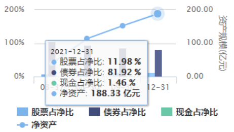 安信稳健增值混合A(001316)：“稳如老狗”？论灵活配置型基金的“罪与罚”